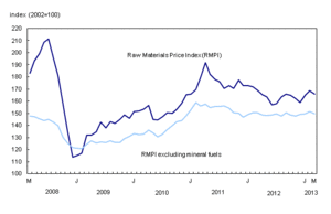 Estudio sobre la actual economía de Canadá. Análisis fundamental y técnico